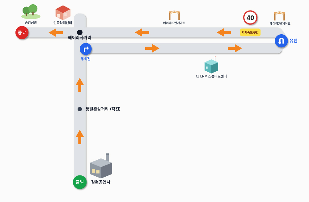 A코스 주행 경로 약도